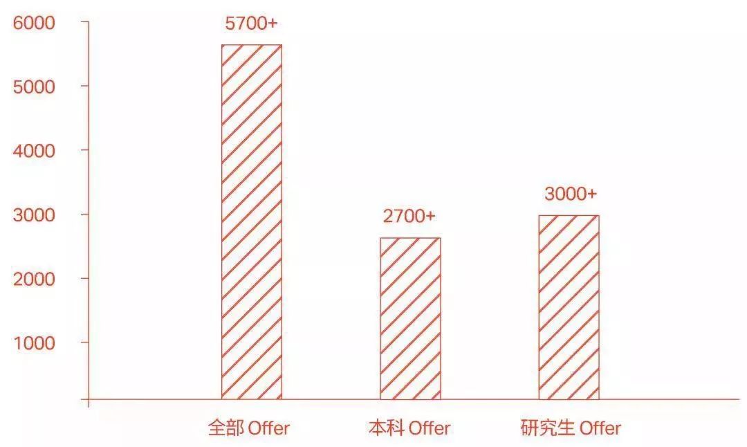 洛杉矶的学院_洛杉矶优质学院分享经验_洛杉矶学院排名