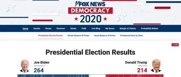 美国大选大反转？美股暴涨，A50狂飙2%创历史新高，A股高开突破3300点！