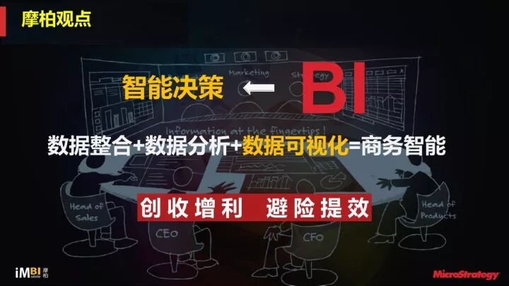 从数据驱动认知到数据驱动决策
