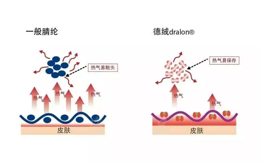 現在的冷空氣也搞促銷嗎？滿30℃降15℃？ 星座 第12張