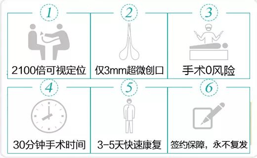 【云医大腋臭医院】怎么检查你的狐臭严不严重