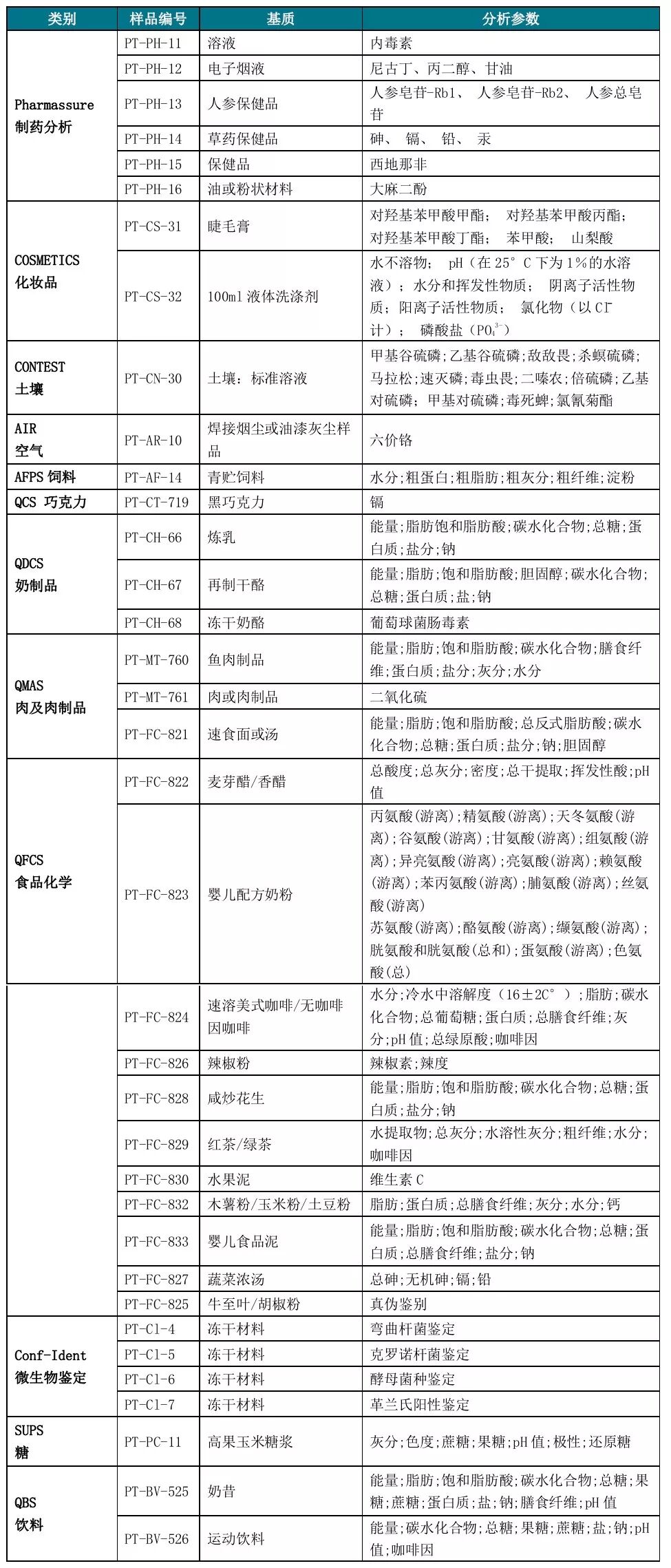 LGC 2020年能力验证计划全面发布了!