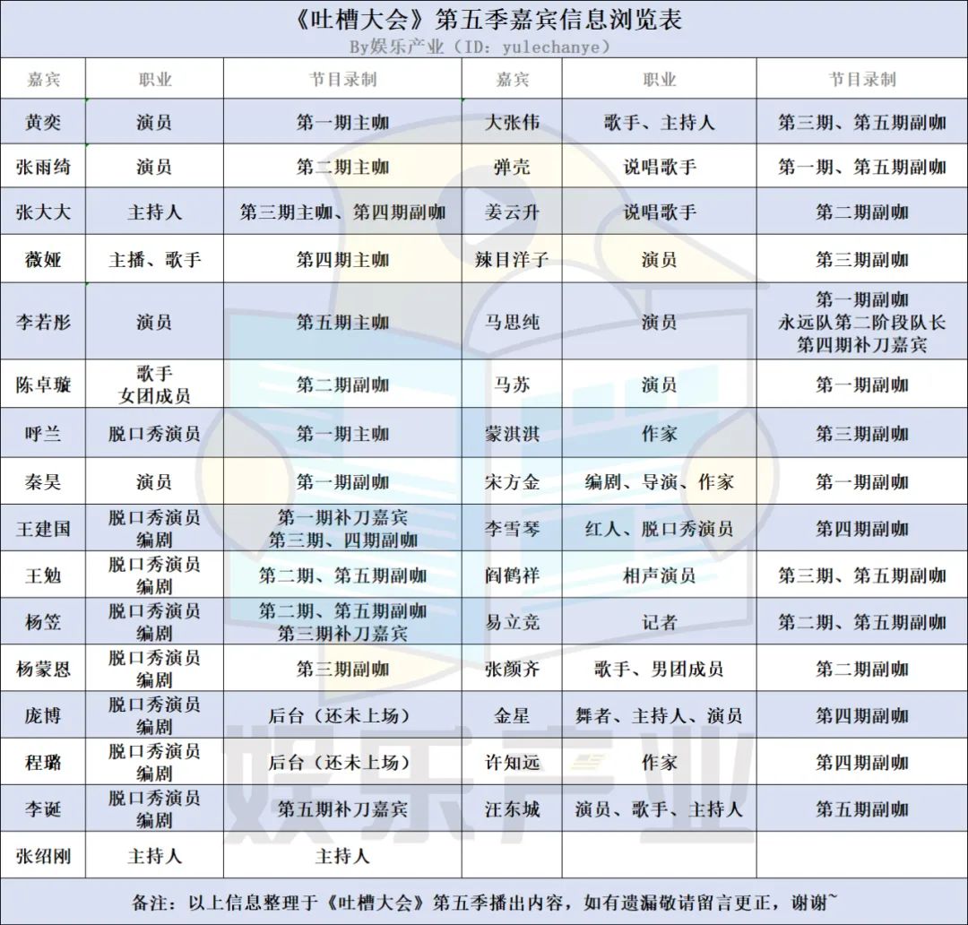 吐槽大会第2季_吐槽大会第三季播出时间_2016中国汉字听写大会播出时间