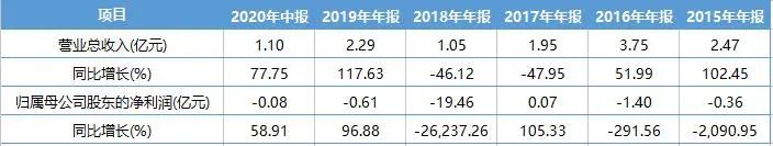 一頭牛，價值1000萬！「第一妖股」天山生物股價暴漲背後，隱現「中植系」身影！ 財經 第5張