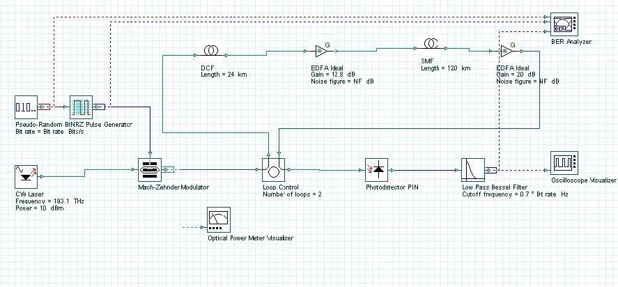 OptiSystem-系统角度下分析色散补偿方案的图3