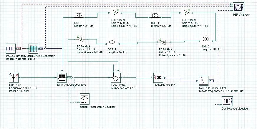 OptiSystem-系统角度下分析色散补偿方案的图4