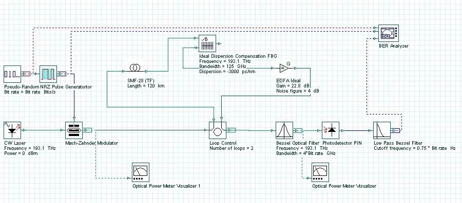 OptiSystem-系统角度下分析色散补偿方案的图7