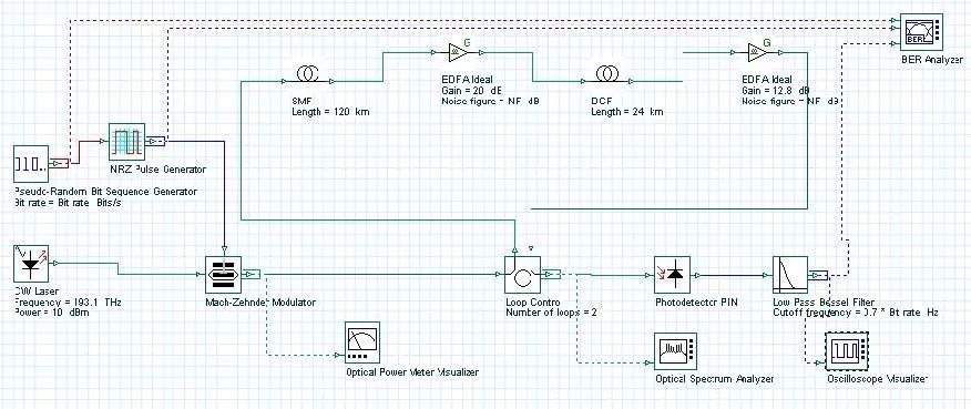 OptiSystem-系统角度下分析色散补偿方案的图2