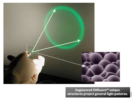 FRED应用：RPC Photonics 扩散片BSDF导入模拟的图1