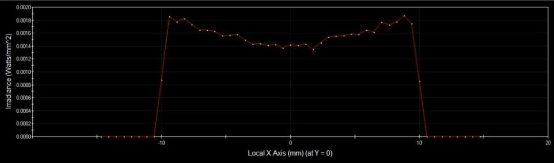FRED应用：准直透镜模拟与优化的图25