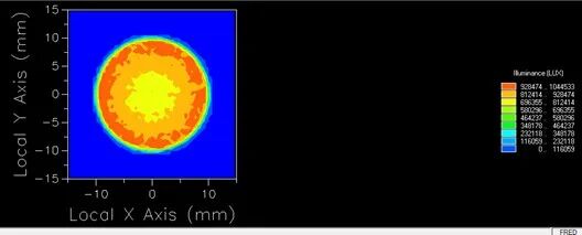 FRED应用：准直透镜模拟与优化的图24