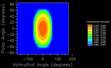 FRED应用：准直透镜模拟与优化的图7