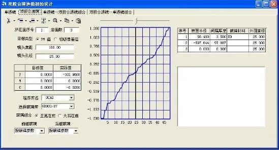 OCAD雙膠合透鏡初始設計的圖10