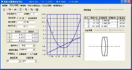 OCAD雙膠合透鏡初始設計的圖13