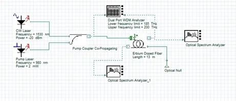 OptiSystem应用：EDFA中离子-离子相互作用效应的图8