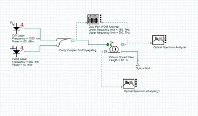 OptiSystem应用：EDFA中离子-离子相互作用效应的图1