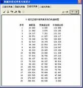 OCAD應(yīng)用：五組元連續(xù)變焦系統(tǒng)的圖7