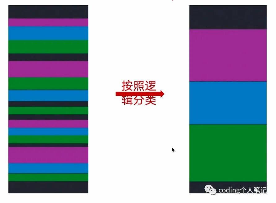 vue3 和 vue2 区别