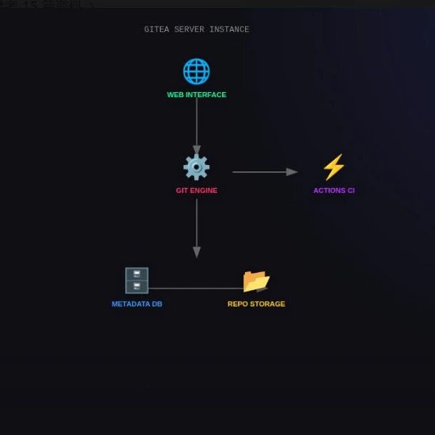Example Image