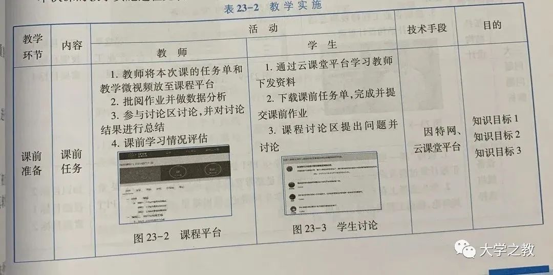 怎样写高中英语教案?_教案怎么写_河北省教师资格证初中英语面试如何写教案