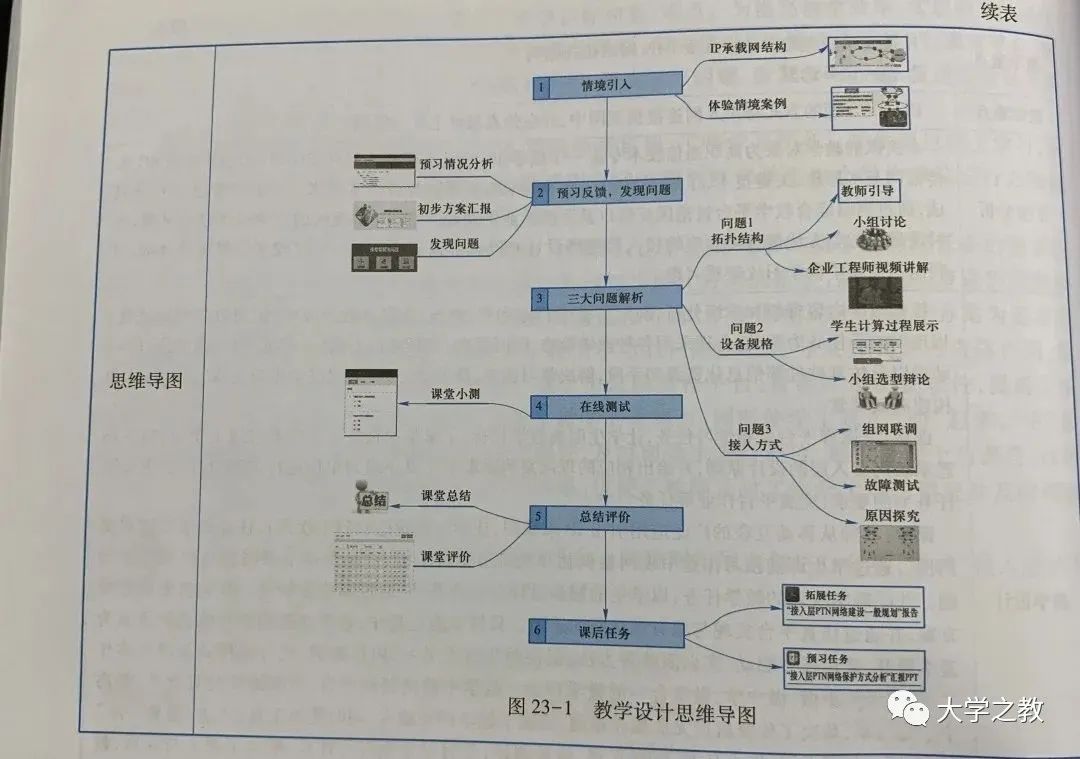 怎样写高中英语教案?_河北省教师资格证初中英语面试如何写教案_教案怎么写