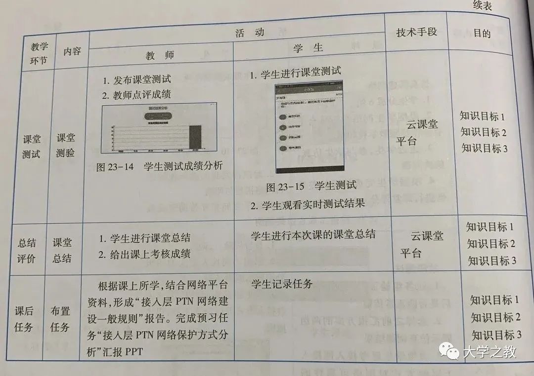 教案怎么写_怎样写高中英语教案?_河北省教师资格证初中英语面试如何写教案