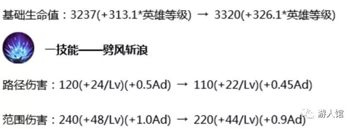 王者榮耀：搶先服進行S16賽季更新，9個豪傑進行了平衡 遊戲 第5張