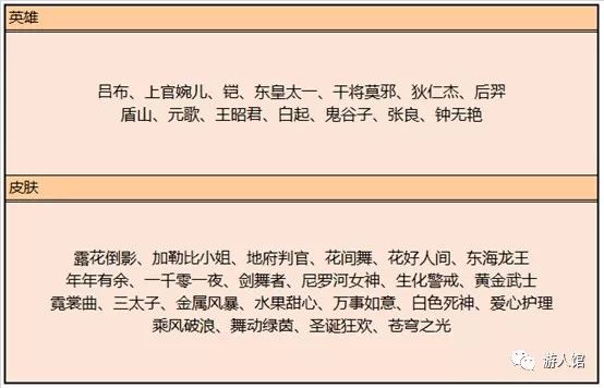 王者榮耀：例行更新帶來虞姬世冠賽皮膚，也可以通過活動得到 遊戲 第8張