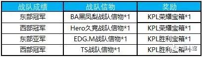 王者榮耀：周2例行更新來了，蔡文姬虞姬等4英雄直降5000金幣 遊戲 第3張