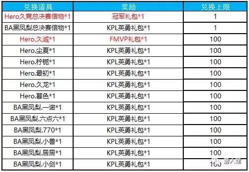 王者榮耀：消耗鑽石得積分活動將開啟，英雄和皮膚也有概率獲得 遊戲 第3張