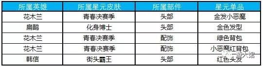 王者榮耀：消耗鑽石得積分活動將開啟，英雄和皮膚也有概率獲得 遊戲 第10張