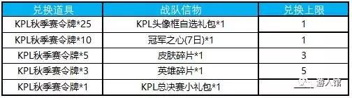 王者榮耀：消耗鑽石得積分活動將開啟，英雄和皮膚也有概率獲得 遊戲 第4張