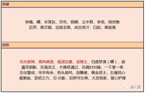 王者榮耀：正式服更新帶來試煉活動，碎片商店來了4款珍稀皮膚 遊戲 第9張