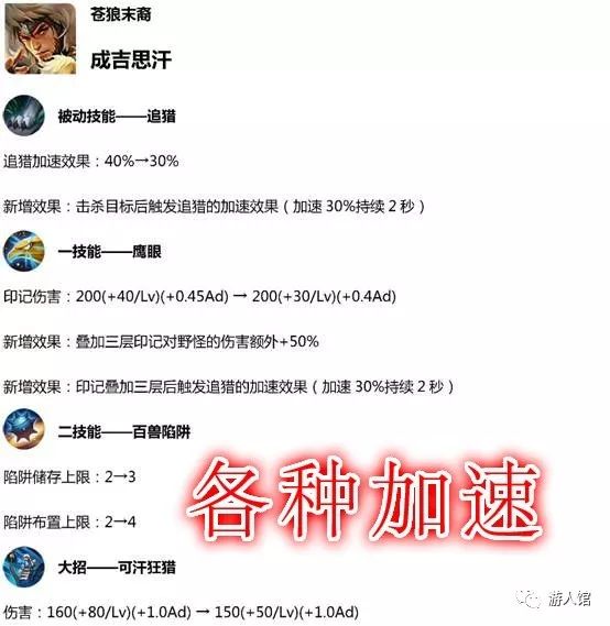 王者光彩體驗服：浩繁弓手再次被最佳化，馬可波羅和公孫離都被加強了 遊戲 第2張