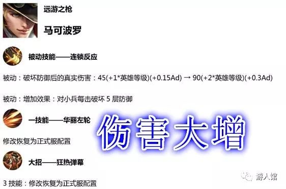 王者光彩體驗服：浩繁弓手再次被最佳化，馬可波羅和公孫離都被加強了 遊戲 第1張