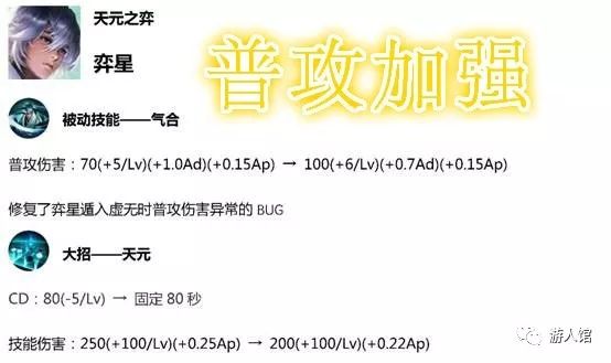 王者光彩體驗服：浩繁弓手再次被最佳化，馬可波羅和公孫離都被加強了 遊戲 第3張