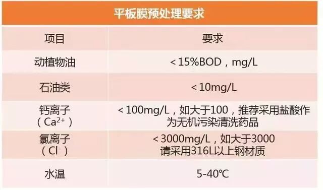 中空膜预处理要求