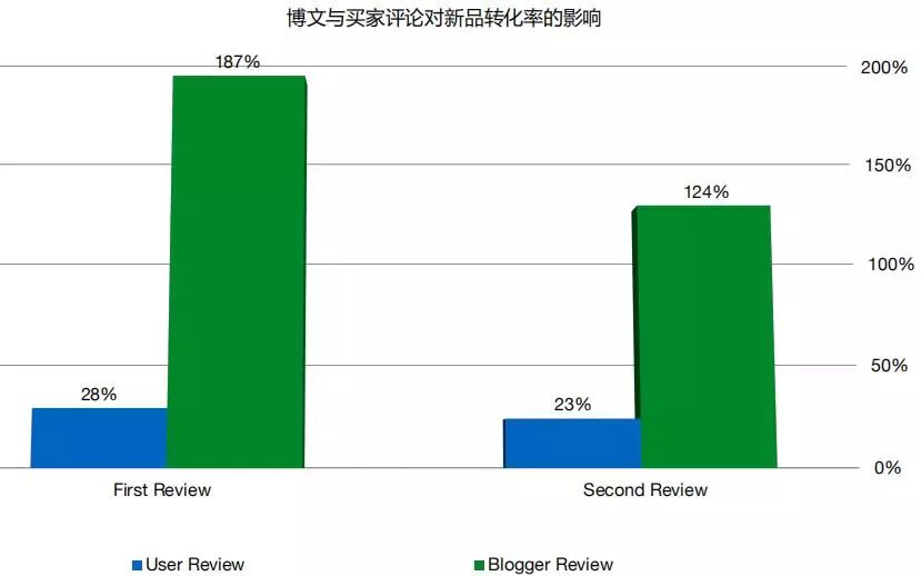 谣言转发量达50次_淘宝卖家怎么看点击量_joom入驻