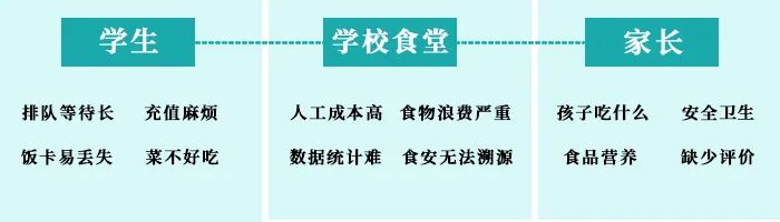 学校痛点