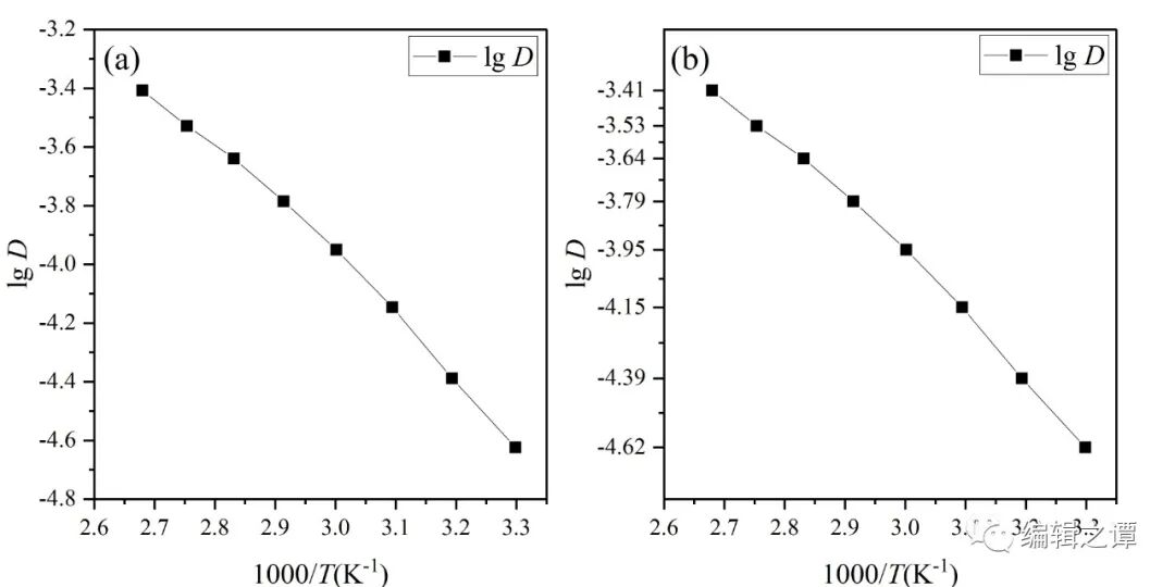 公式计算跳过空值_log计算公式_公式计算乘法excel