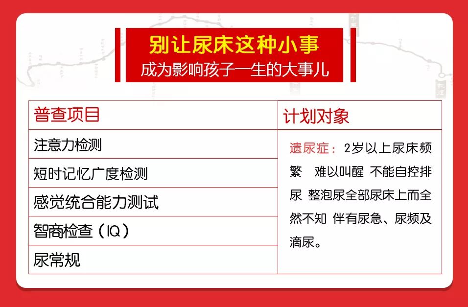 最後5天！貴陽舉行大型兒童健康公益篩查，50個免費名額速搶！ 親子 第8張