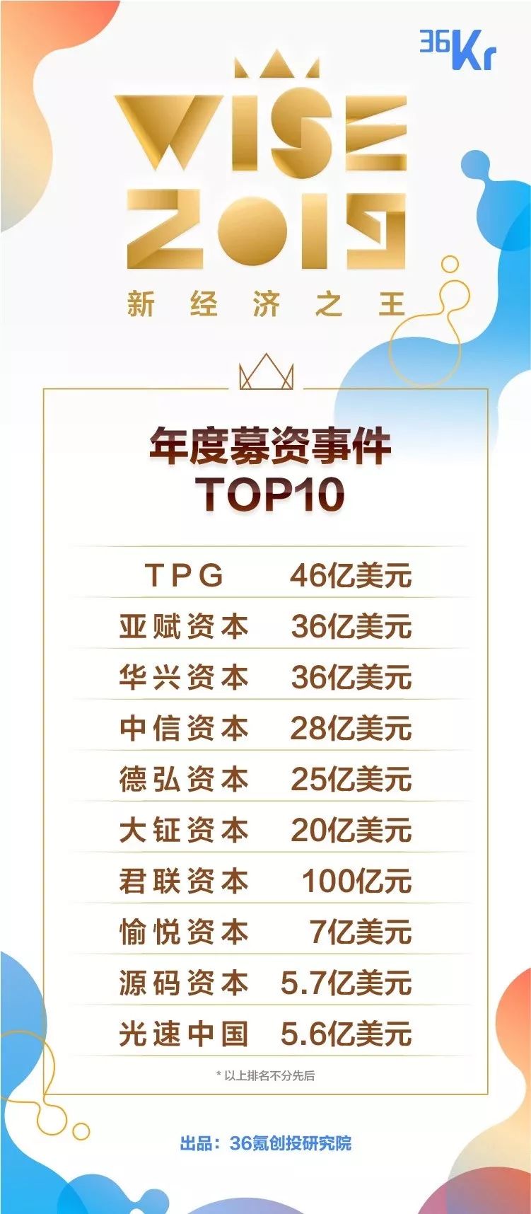 光速中国获 中国最具影响力创业投资机构top10 光速创投 微信公众号文章阅读 Wemp