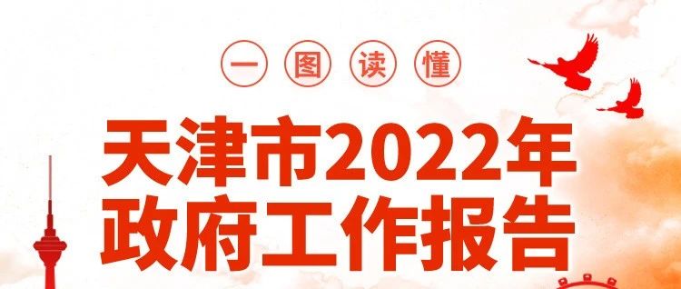 一图读懂2022年天津《政府工作报告》