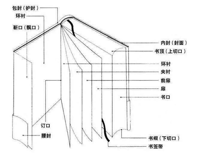 高檔畫冊(cè)制作印刷價(jià)格_產(chǎn)品畫冊(cè)制作印刷_東莞畫冊(cè)制作印刷