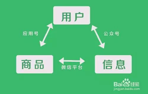 百度推广淘宝店铺_收录百度淘宝店铺的软件_淘宝店 百度收录