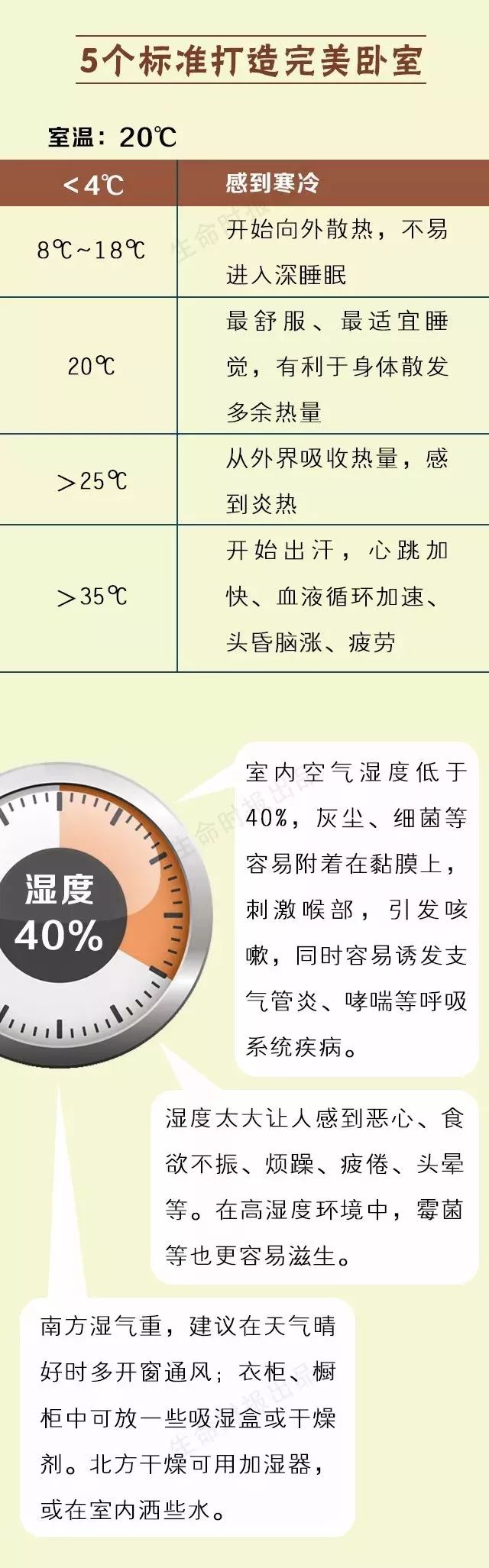 【實用】臥室6個衛生死角，不清理會成害人污染源 家居 第7張