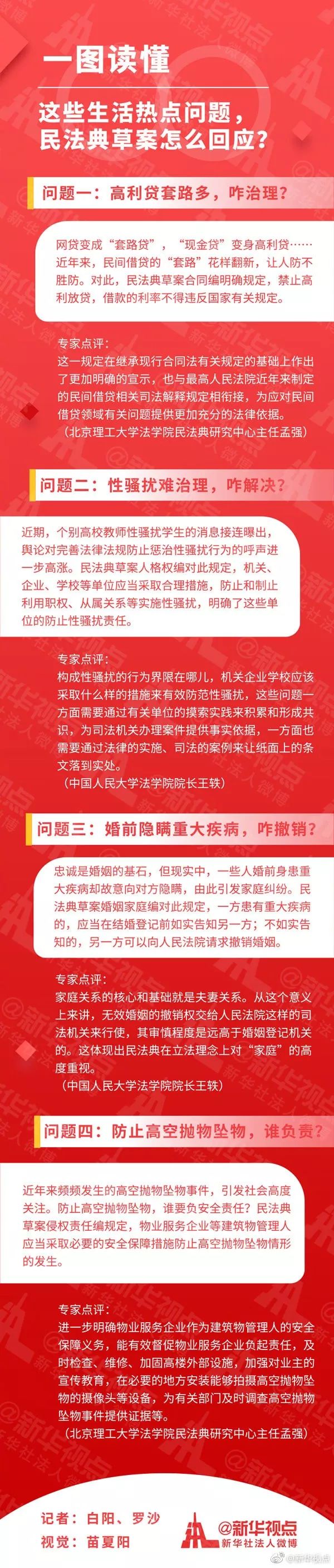 事关你的财产和安全 民法典完整形态首次亮相 自由微信 Freewechat