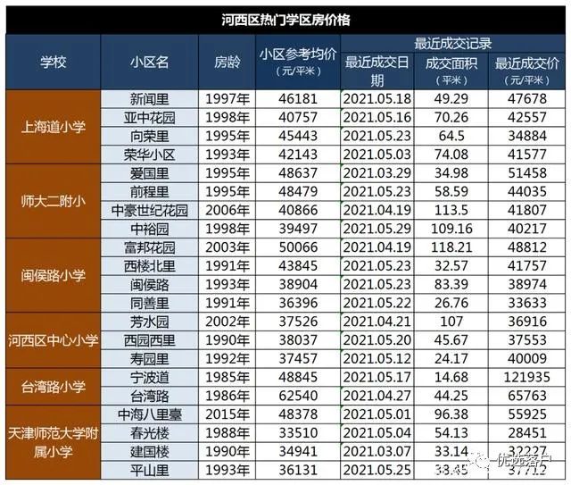 佟樓中學田家炳中學_佟樓中學_佟樓中學中考成績