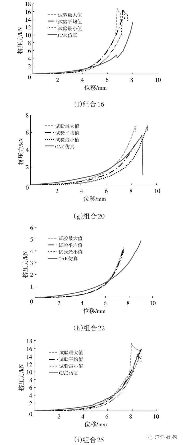汽车碰撞中低压线束的失效评价方法研究的图13