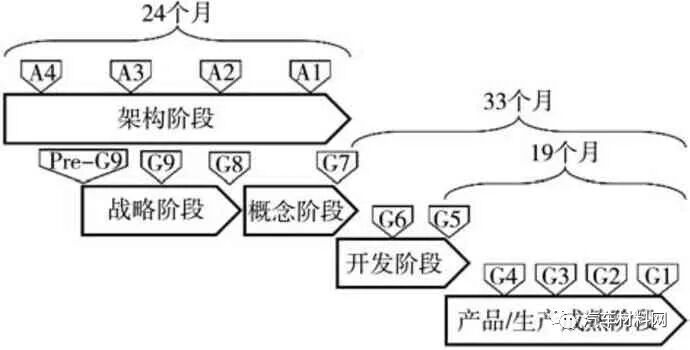 軟件定義汽車技術體系研究的圖1